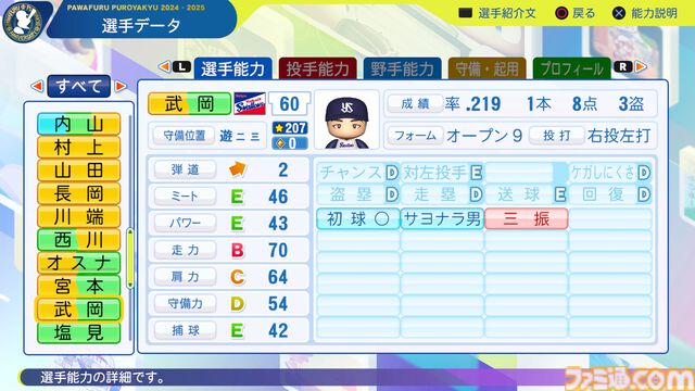 『パワプロ2024』東京ヤクルトスワローズ　武岡龍世　選手能力