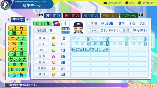『パワプロ2024』東京ヤクルトスワローズ　丸山和郁　選手能力