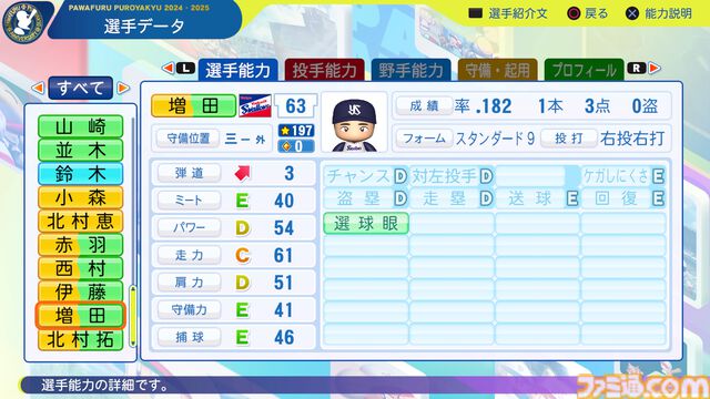 『パワプロ2024』東京ヤクルトスワローズ　増田珠　選手能力