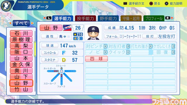『パワプロ2024』東京ヤクルトスワローズ　山野太一　選手能力