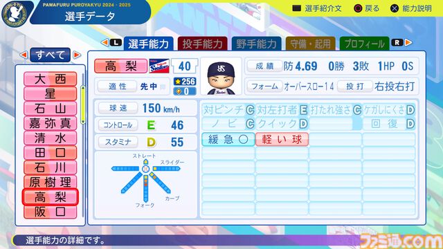 『パワプロ2024』東京ヤクルトスワローズ　高梨裕稔　選手能力