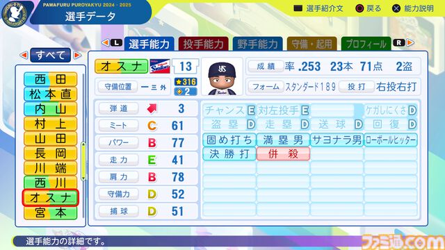 『パワプロ2024』東京ヤクルトスワローズ　ホセ・オスナ　選手能力