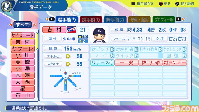 『パワプロ2024』東京ヤクルトスワローズ　吉村貢司郎　選手能力
