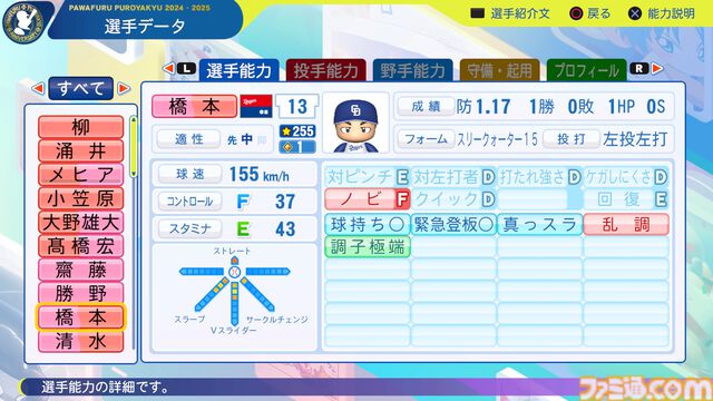 『パワプロ2024』中日ドラゴンズ選手能力一覧