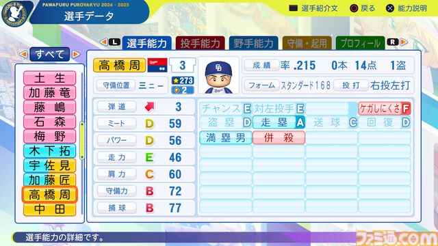 『パワプロ2024』中日ドラゴンズ選手能力一覧