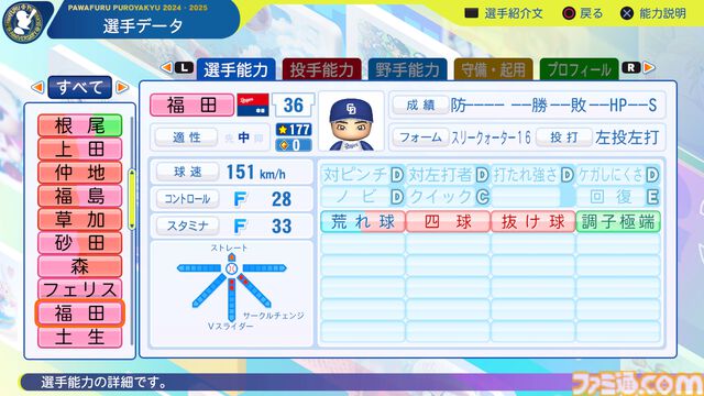 『パワプロ2024』中日ドラゴンズ選手能力一覧