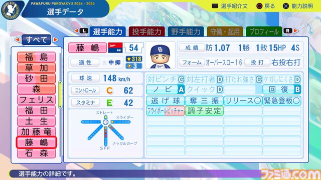 『パワプロ2024』中日ドラゴンズ選手能力一覧