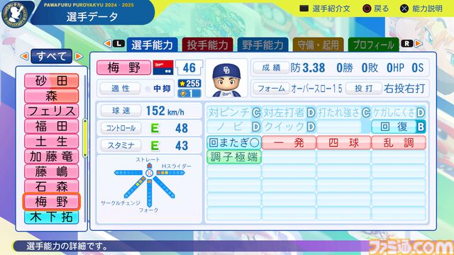 『パワプロ2024』中日ドラゴンズ選手能力一覧