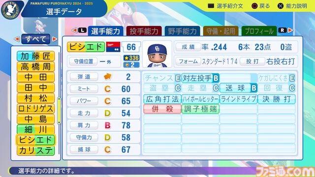 『パワプロ2024』中日ドラゴンズ選手能力一覧