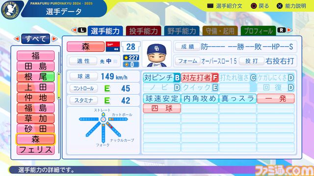 『パワプロ2024』中日ドラゴンズ選手能力一覧