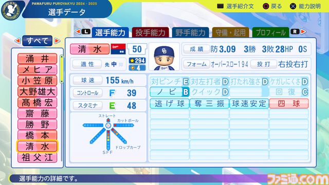 『パワプロ2024』中日ドラゴンズ選手能力一覧
