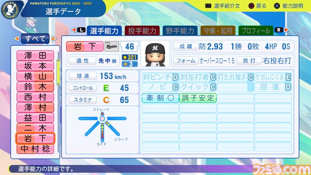 『パワプロ2024』千葉ロッテマリーンズ選手能力一覧