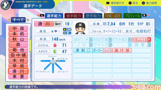 『パワプロ2024』千葉ロッテマリーンズ選手能力一覧