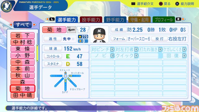 『パワプロ2024』千葉ロッテマリーンズ選手能力一覧