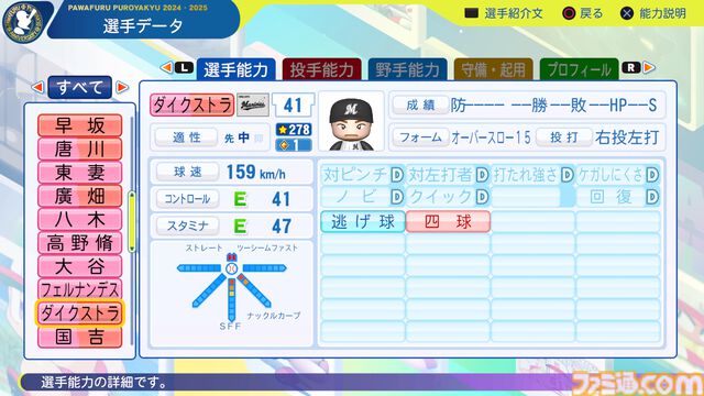 『パワプロ2024』千葉ロッテマリーンズ選手能力一覧