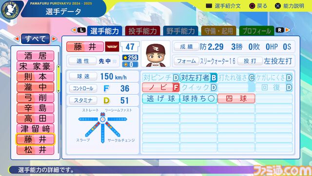 『パワプロ2024』東北楽天ゴールデンイーグルス選手能力一覧