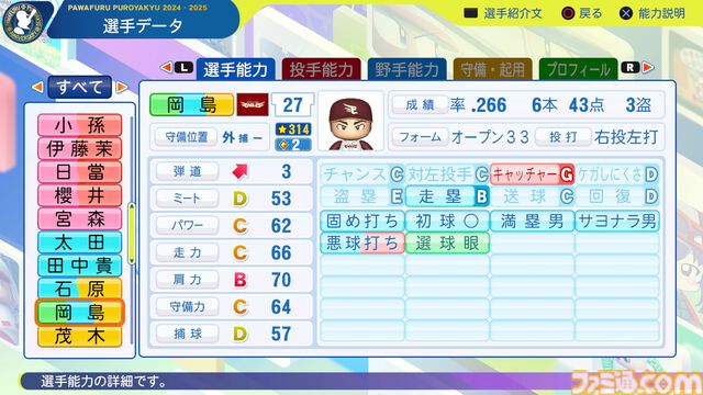 『パワプロ2024』東北楽天ゴールデンイーグルス選手能力一覧