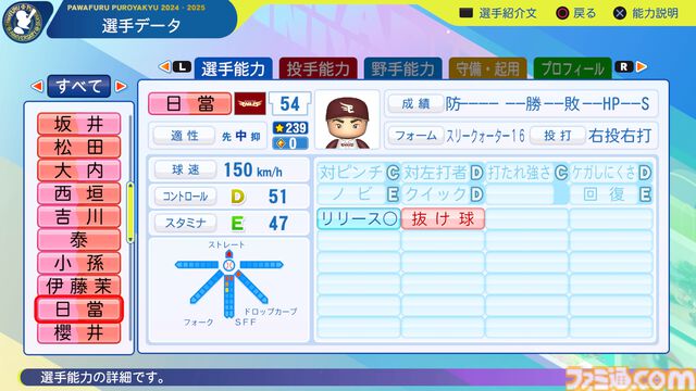 『パワプロ2024』東北楽天ゴールデンイーグルス選手能力一覧