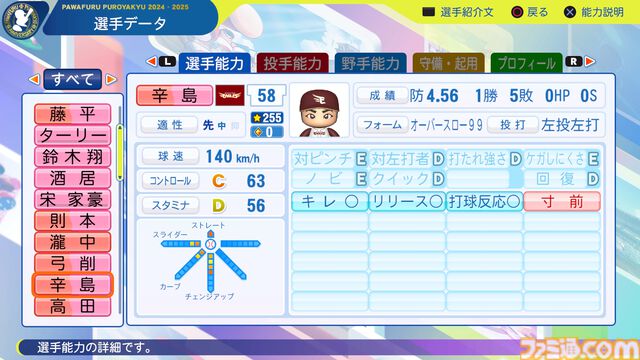 『パワプロ2024』東北楽天ゴールデンイーグルス選手能力一覧