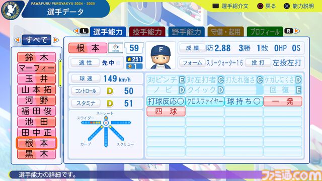 『パワプロ2024』北海道日本ハムファイターズ選手能力一覧