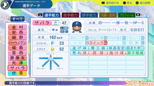 『パワプロ2024』北海道日本ハムファイターズ選手能力一覧