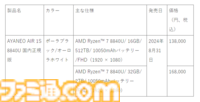 AMD Ryzen 7 8840U搭載のポータブルゲーミングPC“AYANEO AIR 1S 8840U”が8月31日に国内で発売。重さは約450gと軽量小型設計
