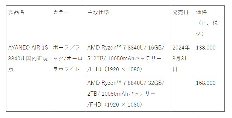 AMD Ryzen 7 8840U搭載のポータブルゲーミングPC“AYANEO AIR 1S 8840U”が8月31日に国内で発売。重さは約450gと軽量小型設計