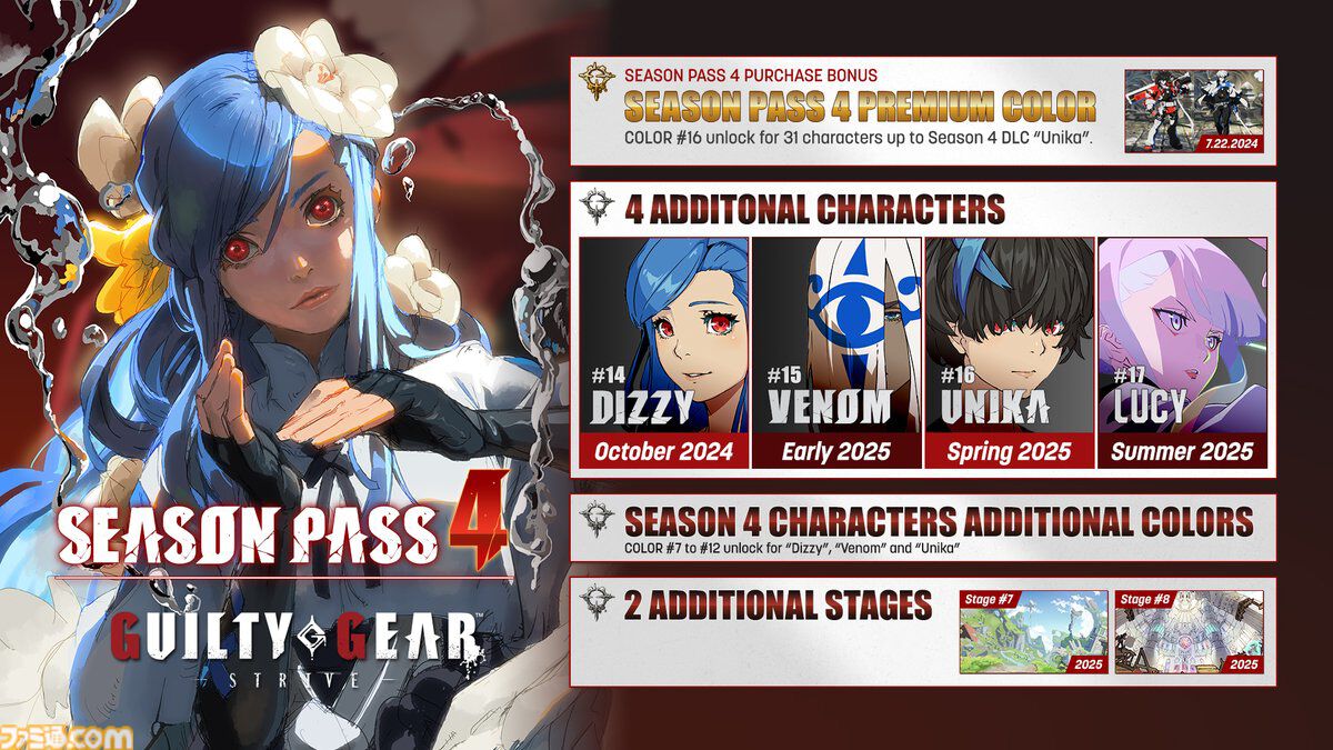 画像ページ (1/7) 【GGST】『ギルティギア ストライヴ』シーズン4で