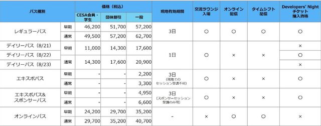 【CEDEC2024】バンナム原田勝弘氏が登壇。“『鉄拳』シリーズを通してみた格闘ゲームの変遷とその未来”をテーマに対戦格闘の未来を語る