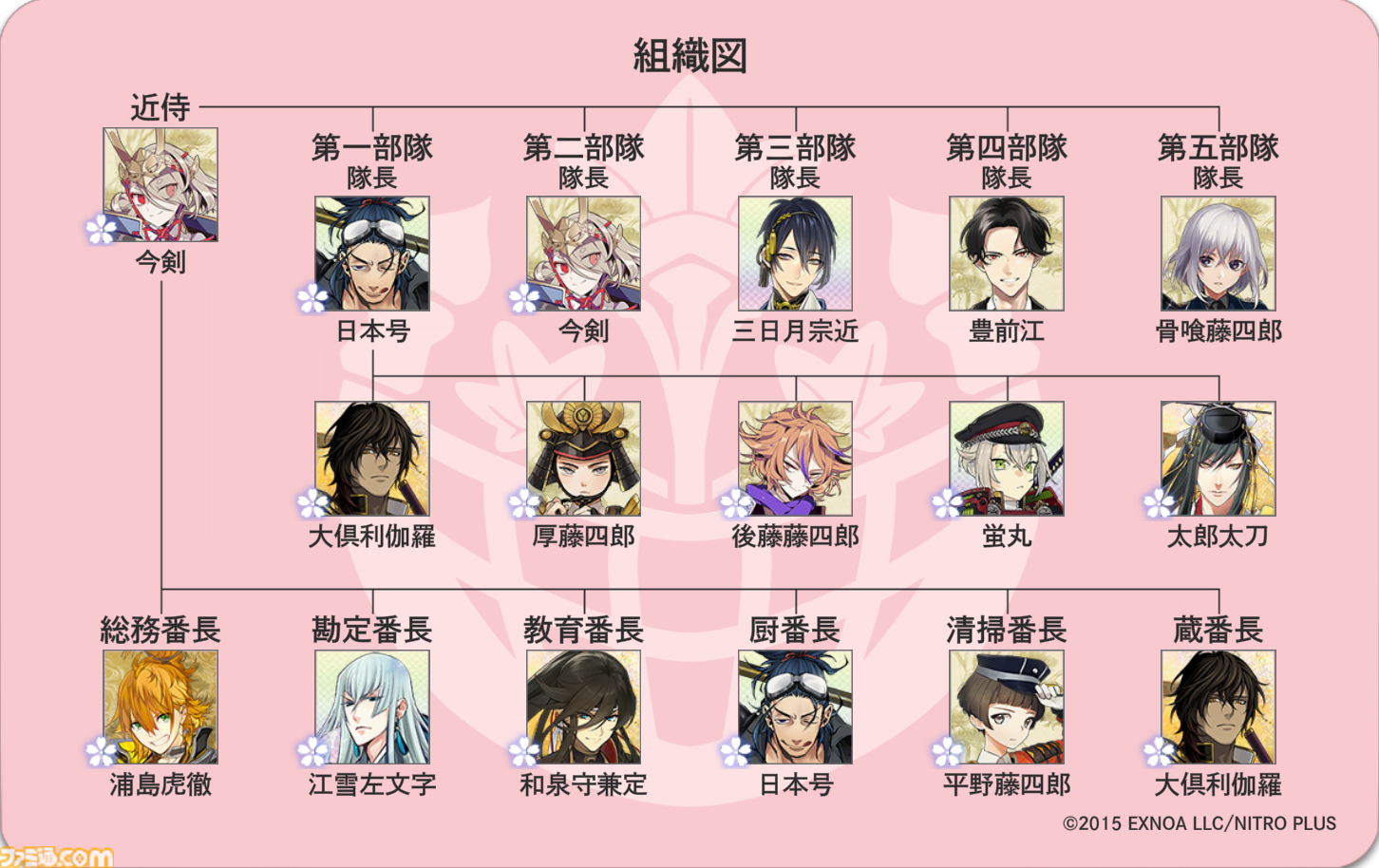 画像ページ (3/3) 『刀剣乱舞』審神者証を実装。近侍や本丸の情報を