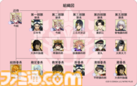 『刀剣乱舞』審神者証と番長を実装。裏面は部隊と番長情報を表示、演練で演練相手の審神者証を確認可能