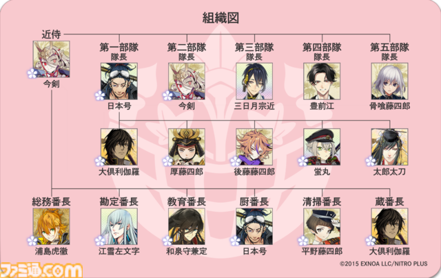 『刀剣乱舞』審神者証と番長を実装。裏面は部隊と番長情報を表示、演練で演練相手の審神者証を確認可能