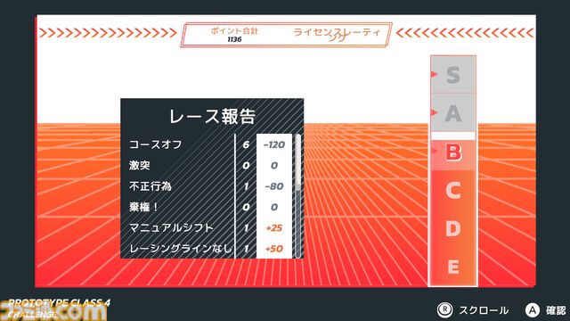 『ホットラップ レーシング』レビュー。実在のマシンが多数登場！ 難易度が上がるほど操縦が楽しくなる手応え抜群のレースゲーム