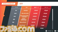 『ホットラップ レーシング』レビュー。実在のマシンが多数登場！ 難易度が上がるほど操縦が楽しくなる手応え抜群のレースゲーム