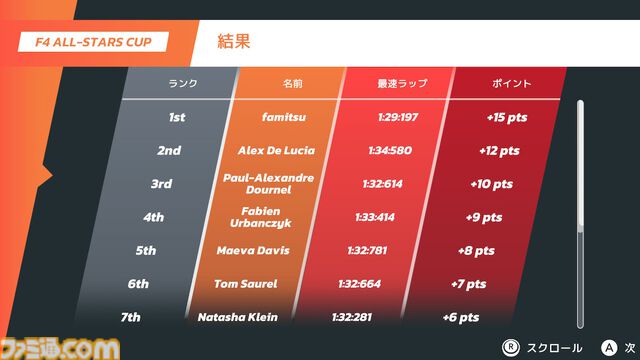 『ホットラップ レーシング』レビュー。実在のマシンが多数登場！ 難易度が上がるほど操縦が楽しくなる手応え抜群のレースゲーム