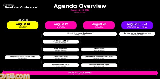 【ddc2024】欧州最大のゲーム開発者会議が8月19日、20日に開催。“gamescom 2024”の開催前に250人以上の講演者が意見交換