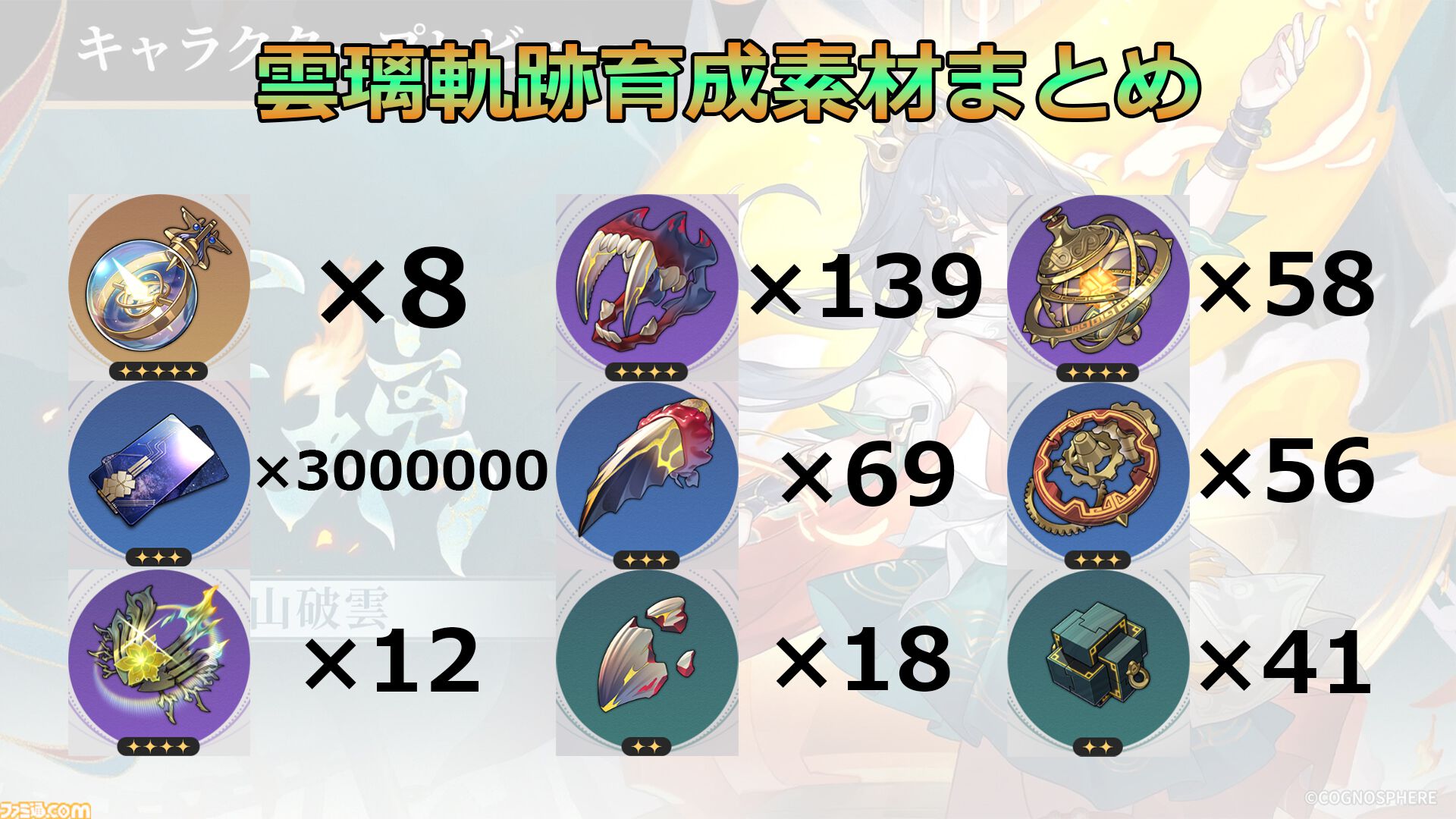 【崩壊スターレイル攻略】雲璃（うんり）をレベル80にするために必要な素材と入手方法まとめ