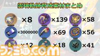 【崩壊スターレイル攻略】雲璃（うんり）をレベル80にするために必要な素材と入手方法まとめ