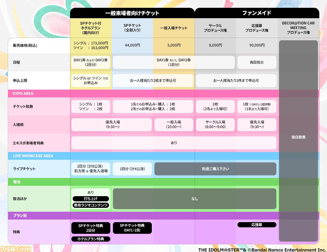 『アイマスエキスポ』が12月14日、15日に幕張メッセで開催決定。アイドルたちによるライブ、物販、自主制作物の頒布やコレクションの展示なども行えるみんなでつくるイベントに