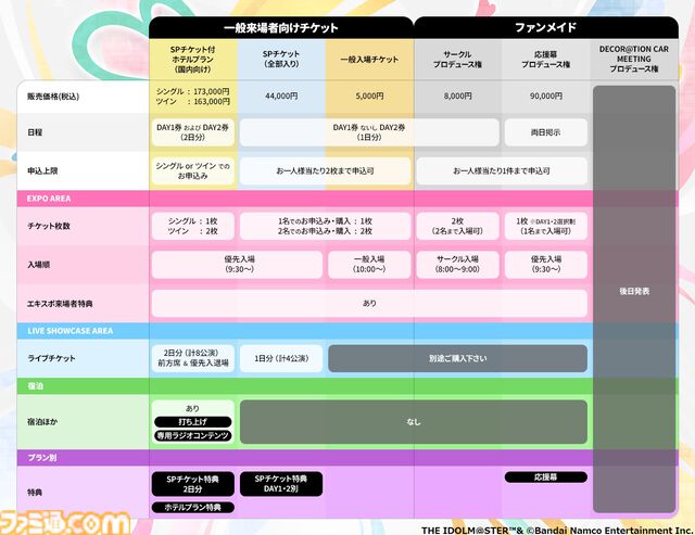 『アイマスエキスポ』が12月14日、15日に幕張メッセで開催決定。アイドルたちによるライブ、物販、自主制作物の頒布やコレクションの展示なども行えるみんなでつくるイベントに