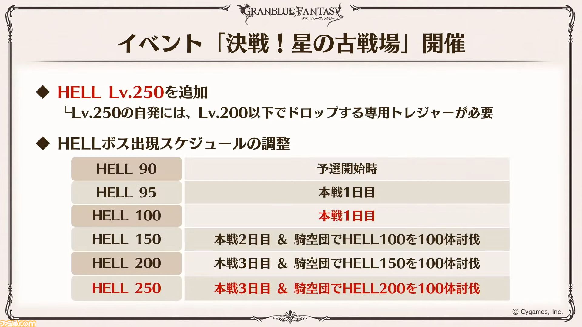 『グラブル真夏の生放送！SP』で発表された情報まとめ。『転スラ』とのコラボイベントや『GBVSR』のベリアルの際どいコスチュームなど新情報満載