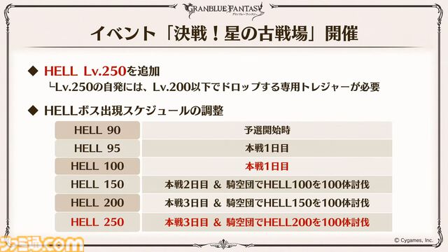 『グラブル真夏の生放送！SP』で発表された情報まとめ。『転スラ』とのコラボイベントや『GBVSR』のベリアルの際どいコスチュームなど新情報満載