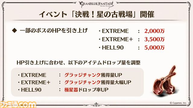 『グラブル真夏の生放送！SP』で発表された情報まとめ。『転スラ』とのコラボイベントや『GBVSR』のベリアルの際どいコスチュームなど新情報満載