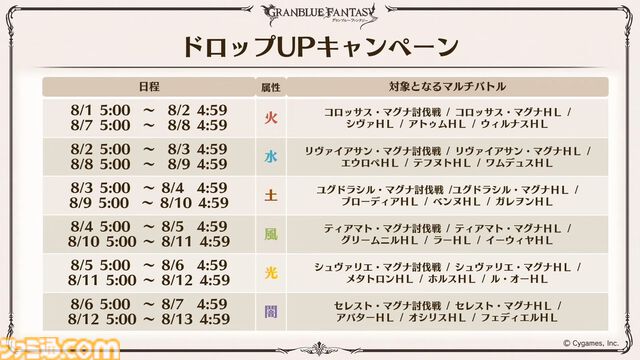 『グラブル真夏の生放送！SP』で発表された情報まとめ。『転スラ』とのコラボイベントや『GBVSR』のベリアルの際どいコスチュームなど新情報満載