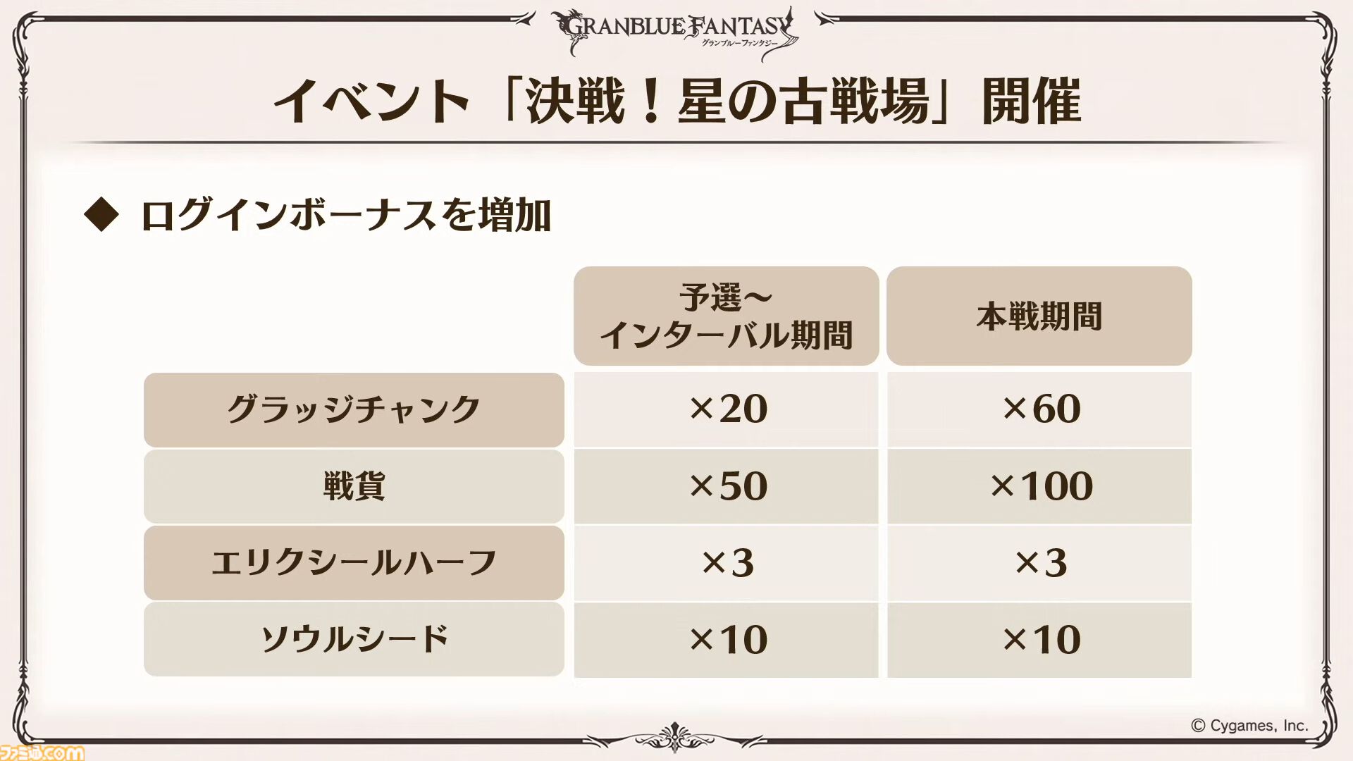 『グラブル真夏の生放送！SP』で発表された情報まとめ。『転スラ』とのコラボイベントや『GBVSR』のベリアルの際どいコスチュームなど新情報満載