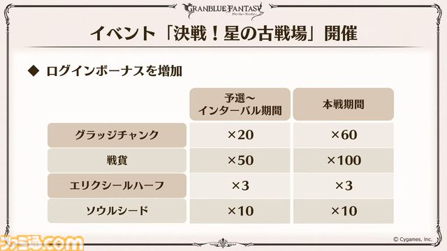 『グラブル真夏の生放送！SP』で発表された情報まとめ。『転スラ』とのコラボイベントや『GBVSR』のベリアルの際どいコスチュームなど新情報満載