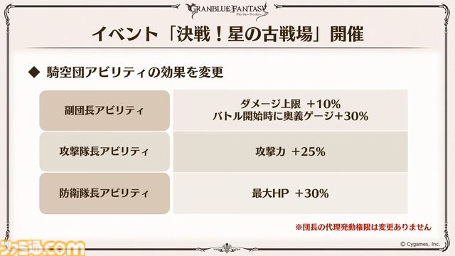 『グラブル真夏の生放送！SP』で発表された情報まとめ。『転スラ』とのコラボイベントや『GBVSR』のベリアルの際どいコスチュームなど新情報満載