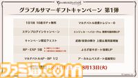 『グラブル真夏の生放送！SP』で発表された情報まとめ。『転スラ』とのコラボイベントや『GBVSR』のベリアルの際どいコスチュームなど新情報満載