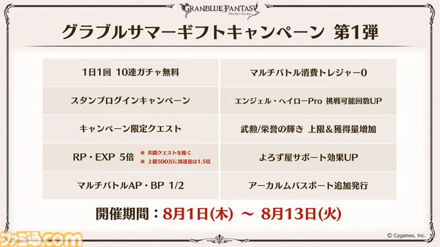 『グラブル真夏の生放送！SP』で発表された情報まとめ。『転スラ』とのコラボイベントや『GBVSR』のベリアルの際どいコスチュームなど新情報満載