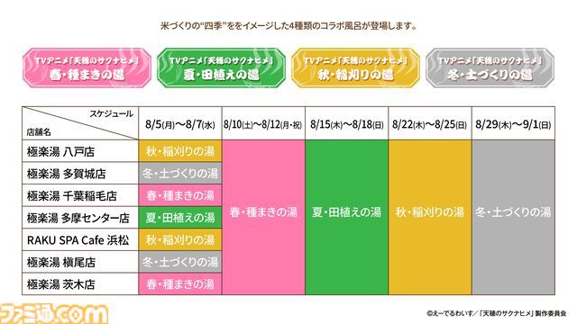 アニメ『天穂のサクナヒメ』極楽湯、RAKU SPAコラボが8月5日より開催。米づくりの春夏秋冬イメージ風呂が楽しめる